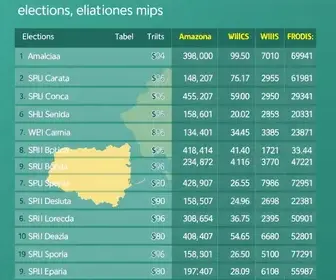 Deputados estaduais eleitos no Amazonas nas Eleições 2026: veja a lista