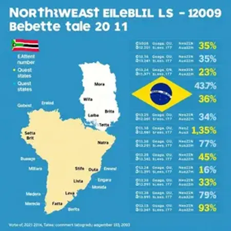 Eleição no Norte: Veja os números da Quaest para os governos do Acre, Amapá, Amazonas, Pará, Rondônia, Roraima e Tocantins