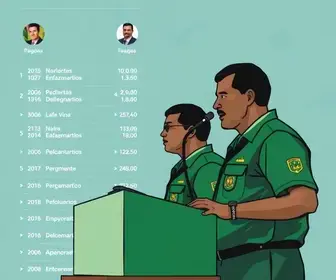 Lista dos deputados federais eleitos no Amazonas nas eleições 2026