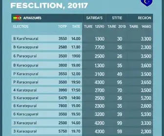 Resultados das eleições em Manacapuru (AM) no 2º turno