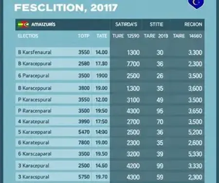 Resultados das eleições em Manacapuru (AM) no 2º turno