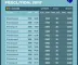 Resultados das eleições em Manacapuru (AM) no 2º turno